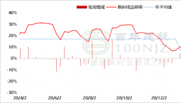 北方熟料南下延后，水泥價(jià)格或?qū)⒊掷m(xù)上漲！