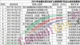 搶！搶！搶！海螺、華潤、華新等水泥企業(yè)開啟“資源爭奪戰(zhàn)”！