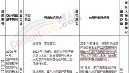 立案處理！冀東水泥涉嫌違反環(huán)評法，未批先建！
