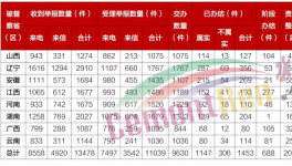 冀東、萬(wàn)年青、同力等數(shù)十家水泥企業(yè)被通報(bào)！