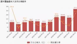萬年青一季度利潤增長28.84%，1條5100t/d生產線正在建設中！