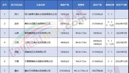 揭秘！金隅冀東、華新等都在瘋狂拆廠！背后原因竟是…