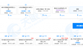 冀東水泥首季凈虧5100萬，子公司被限制消費(fèi)！