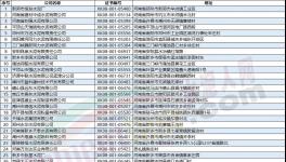 河南水泥企業(yè)即將停限產(chǎn)！水泥應聲上調(diào)30-50元/噸！