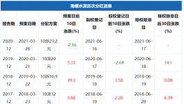 土豪！海螺水泥分紅112億元！