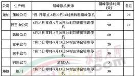 安排！關中地區(qū)水泥熟料生產線錯峰生產！