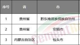 水泥行情持續(xù)看跌！第五輪降價開始了……