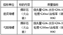 2021年8月-2022年7月進(jìn)賢海螺、弋陽海螺煤矸石招標(biāo)信息公示！