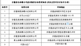 安徽省各公司廢舊物資出售招標(biāo)公示！