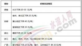 水泥價格仍舊保持“低位”，略有下降！