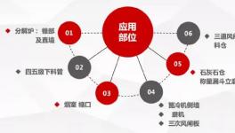 微晶耐磨新材， 水泥預熱器結(jié)皮徹底解決！