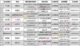 這些水泥企業(yè)要限期限改！否則不予排污！