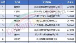 又有紅獅、西南等多家企業(yè)集體降價！