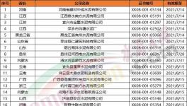 151家水泥企業(yè)生產(chǎn)許可證年底到期！