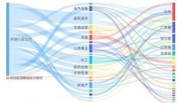 冀東海德堡水泥5487.24萬項(xiàng)目環(huán)評(píng)獲同意！