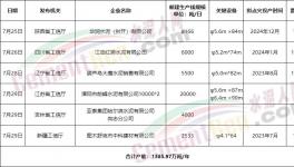 搶跑8月1日！多省新建水泥產(chǎn)能瘋狂公示！