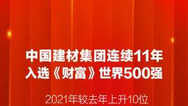 中建材、海螺水泥又雙叒叕入選世界500強(qiáng)！