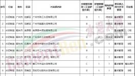 達(dá)不到超低排放，水泥企業(yè)不得定為A級(jí)！