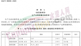 水泥加礦粉，為什么讓企業(yè)爭相采用？