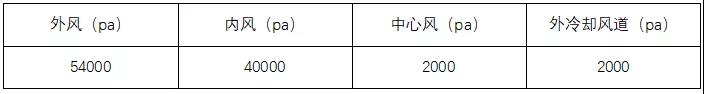 提產(chǎn)、提質(zhì)、降耗，山水水泥技改經(jīng)驗(yàn)分享！