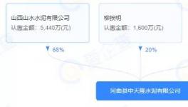 ?合并！28條熟料線退出！再建17條新線！