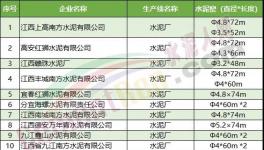 一大批水泥廠集體停產(chǎn)！最長停200天！