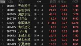 爆發(fā)了！水泥價格大漲！華新、天山領(lǐng)漲水泥股！