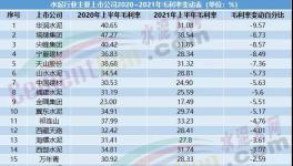 毛利率高達(dá)近50%！這家水泥企業(yè)盈利能力遠(yuǎn)超海螺水泥！