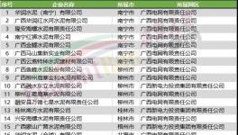 動(dòng)真格！近1000家水泥廠將受限！水泥價(jià)格瘋漲！