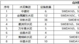 高效、節(jié)能、環(huán)保、智能，水泥綠色礦山建設(shè)少不了它！