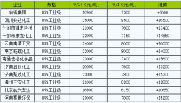 ?限產(chǎn)限電！水泥窯用耐火材料提價箭在弦上！