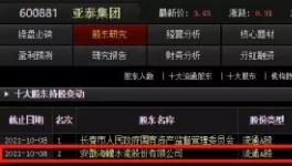 大棋！海螺入股亞泰！或另有想法！
