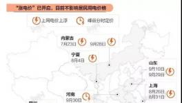 注意！10月15日起！電費(fèi)上漲不受限！1700多家水泥廠受影響！