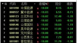 大跌100元/噸！發(fā)改委“叫?！眮y漲價(jià)！連發(fā)3文！