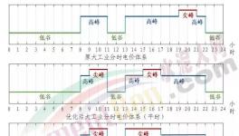 電價(jià)大漲80%！這里水泥大漲200元/噸！