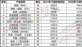 “漲價(jià)潮”真來(lái)了！買(mǎi)不到貨！打起來(lái)了！