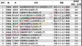 扛不?。∷啻笫⊥．a(chǎn)保價(jià)！