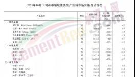 又跌200元/噸??！水泥廠卻集體停窯了！