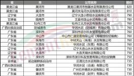 “饑餓營銷”！大漲150元/噸！多地又排隊了！