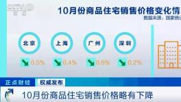 “限跌令”來了！21個城市發(fā)布！