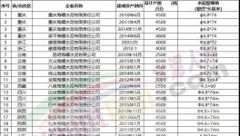 動手！海螺水泥連續(xù)收購多家水泥廠！