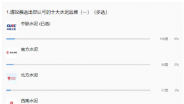 重磅！2021年水泥十大質(zhì)量品牌來(lái)襲！