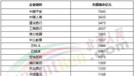 1075億沒(méi)了！海螺水泥被“剔出局”！