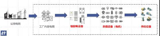 專業(yè)人員減少50%，減少檢修成本50%，央企和萬噸線這樣做！