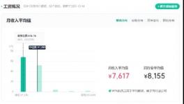 重磅！海螺、紅獅、華新、冀東、員工工資公布！