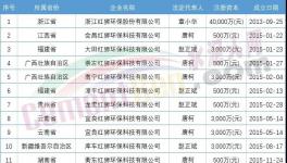 難！海螺叫“苦”！紅獅部分項(xiàng)目被“?！?！