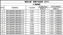 節(jié)電35%以上，水泥生產(chǎn)線改造前必讀！