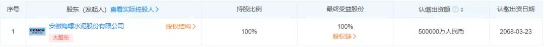 50億元！海螺水泥旗下新能源公司注冊(cè)資本暴增900%！