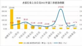 重磅！水泥行業(yè)十大之最！