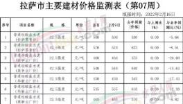 慘!“價格戰(zhàn)”開打！這里水泥價格“腰斬”！